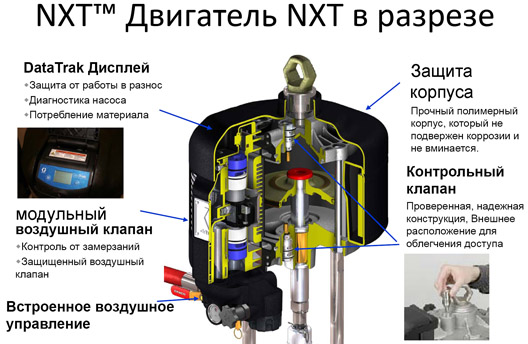  NXT  Data Track