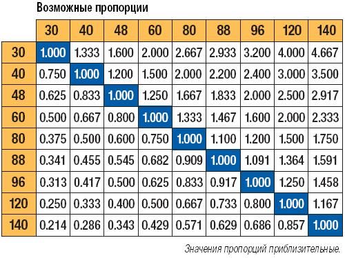    Reactor IP